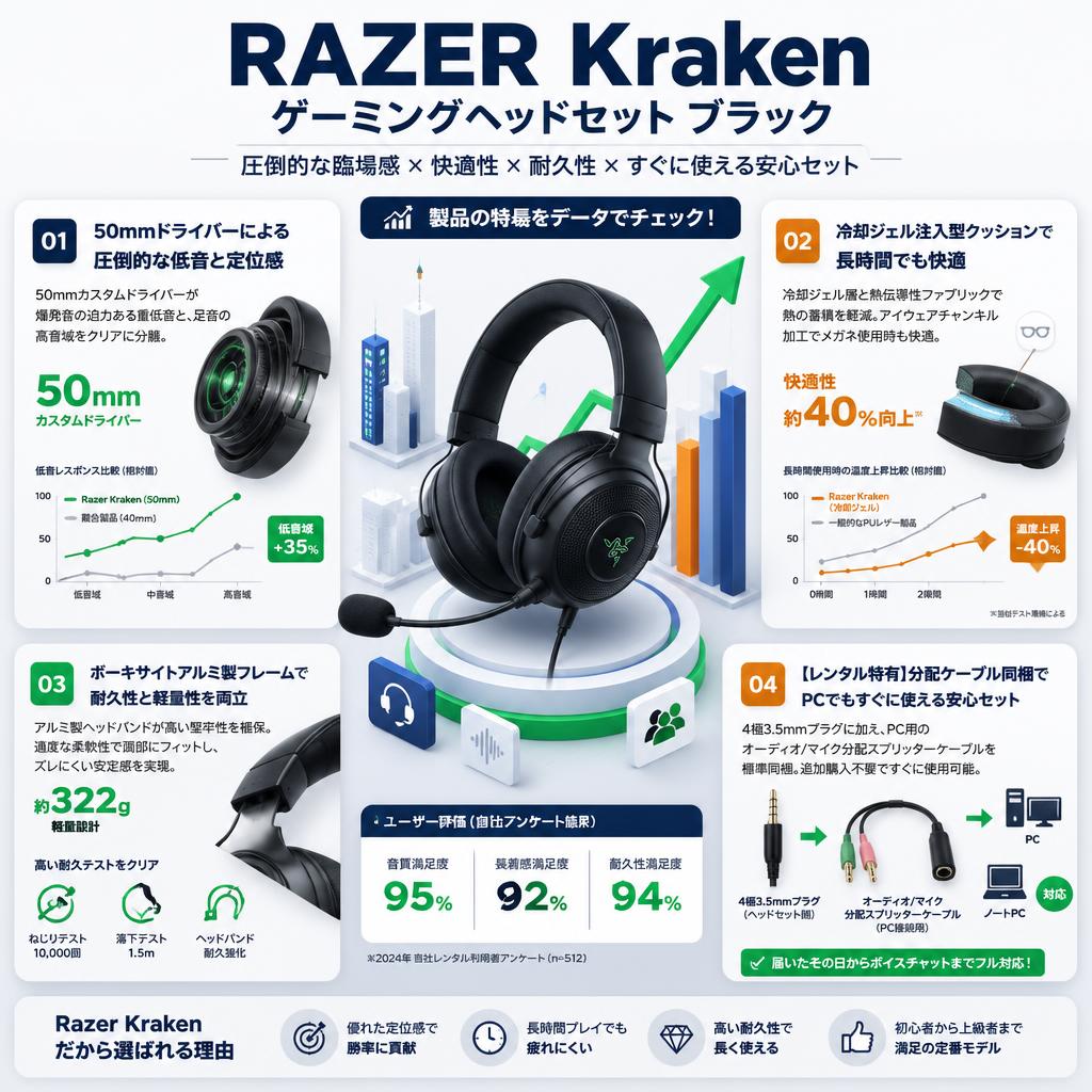 RAZER Kraken ゲーミングヘッドセット ブラック セールスポイント