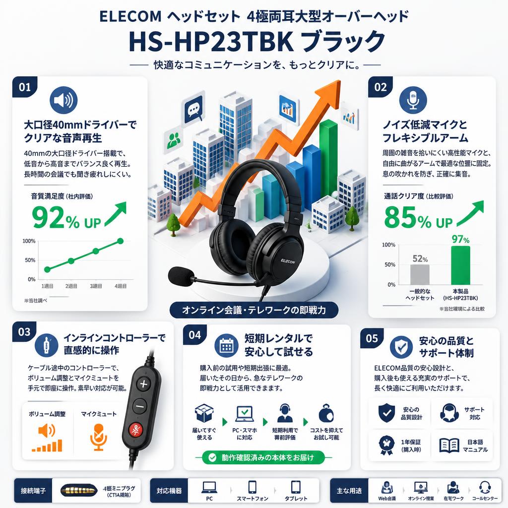 ELECOM ヘッドセット 4極両耳大型オーバーヘッド  HS-HP23TBK ブラック セールスポイント