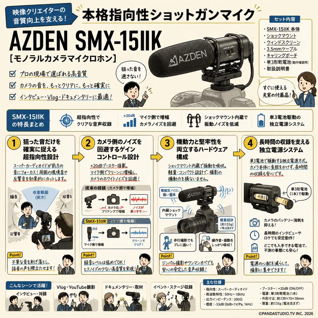 AZDEN SMX-15IIK [モノラルカメラマイクロホン] 概要