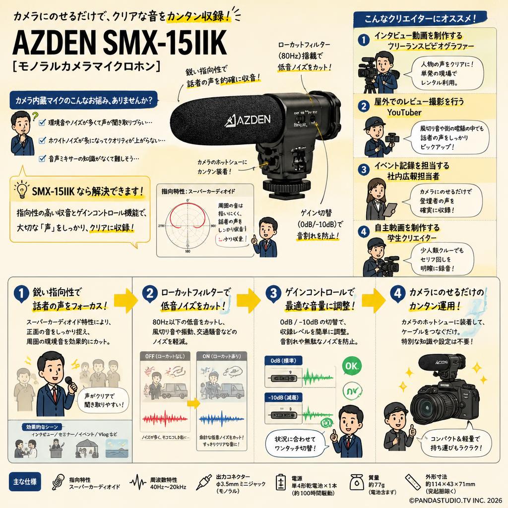 AZDEN SMX-15IIK [モノラルカメラマイクロホン] おもな対象のお客様