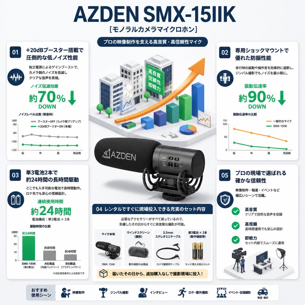 AZDEN SMX-15IIK [モノラルカメラマイクロホン] セールスポイント