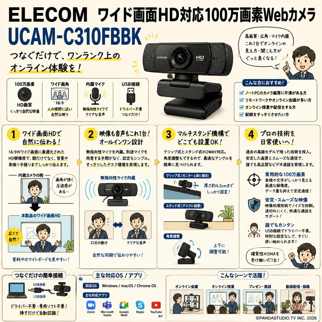 ELECOM ワイド画面HD対応100万画素Webカメラ UCAM-C310FBBK 概要
