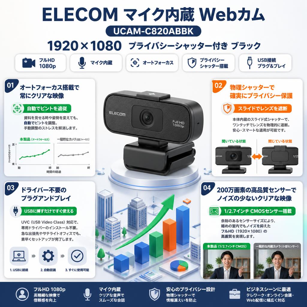 ELECOM マイク内蔵 Webカム  UCAM-C820ABBK 1920×1080 プライバシーシャッター付き ブラック セールスポイント
