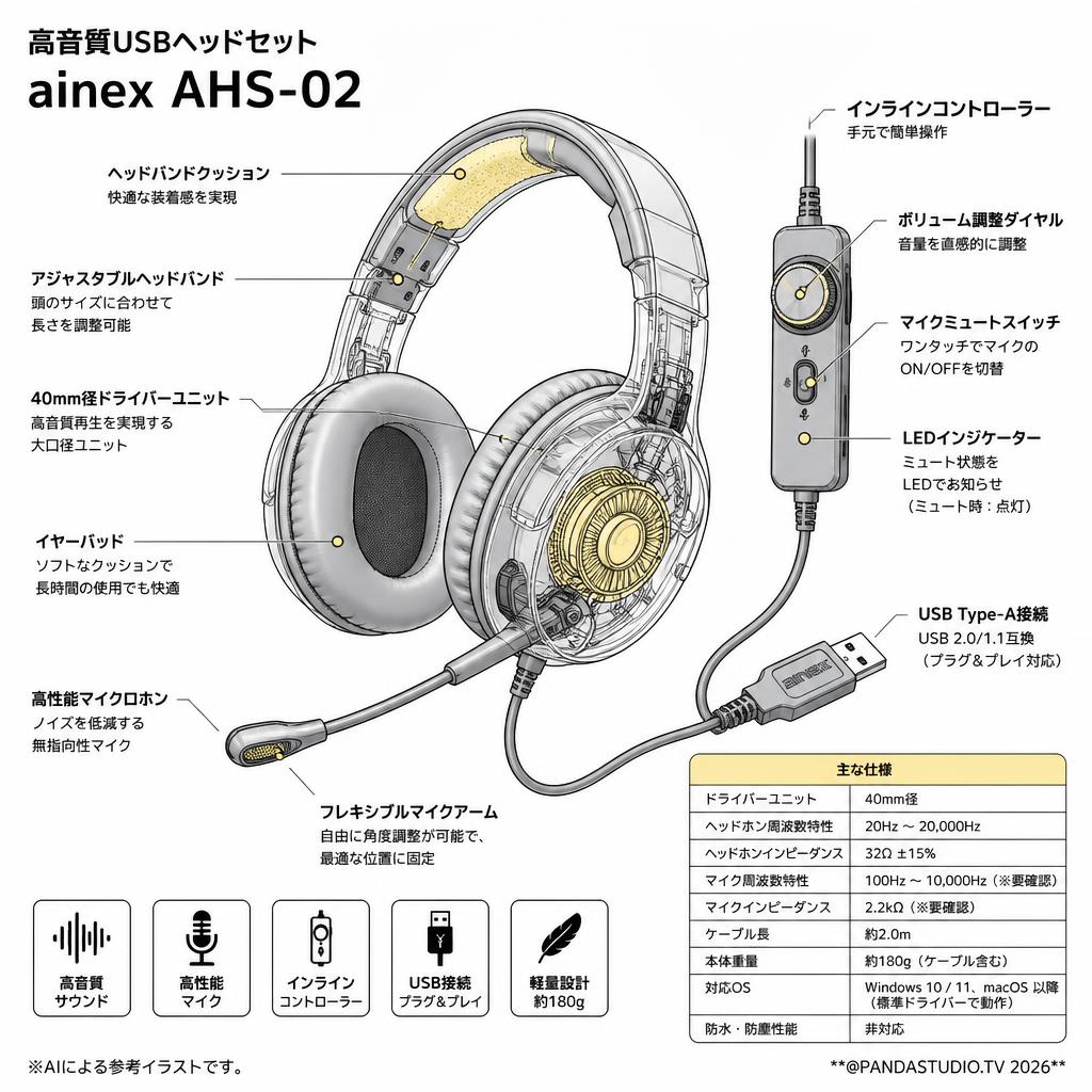 高音質USBヘッドセット ainex AHS-02 スペック