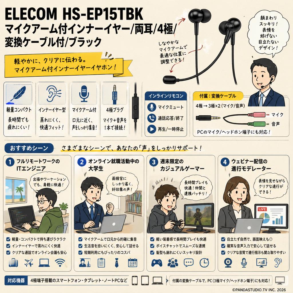 ELECOM HS-EP15TBK [マイクアーム付インナーイヤー/両耳/4極/変換ケーブル付/ブラック] おもな対象のお客様