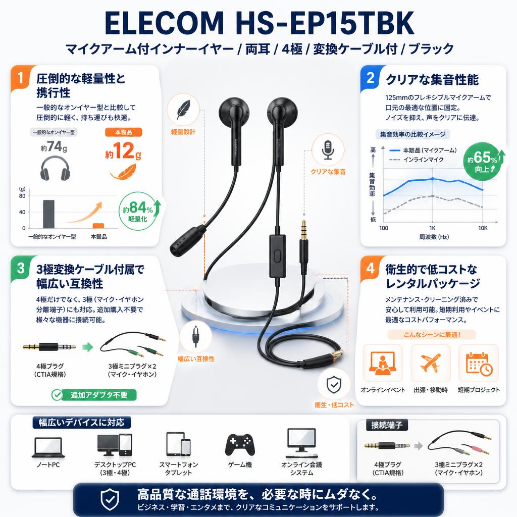 ELECOM HS-EP15TBK [マイクアーム付インナーイヤー/両耳/4極/変換ケーブル付/ブラック] セールスポイント