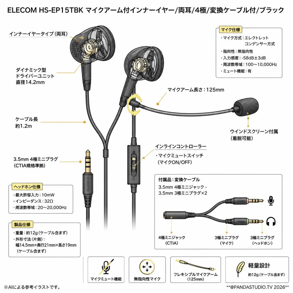 ELECOM HS-EP15TBK [マイクアーム付インナーイヤー/両耳/4極/変換ケーブル付/ブラック] スペック