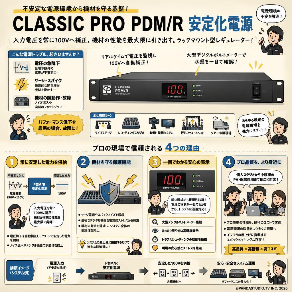 CLASSIC PRO PDM/R　安定化電源 概要