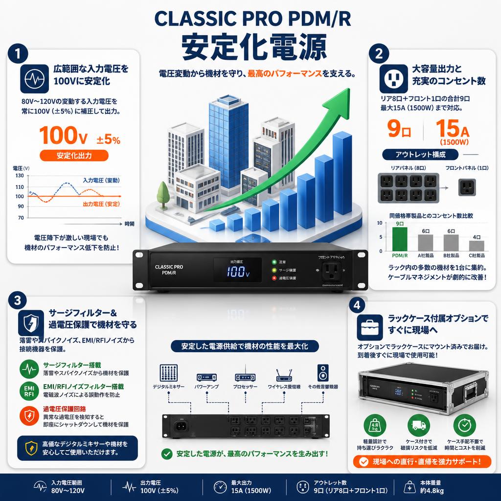 CLASSIC PRO PDM/R　安定化電源 セールスポイント
