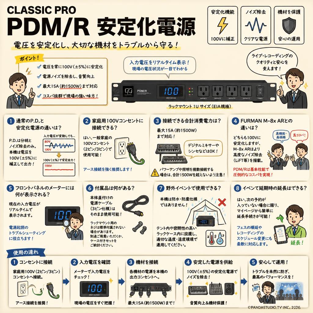 CLASSIC PRO PDM/R　安定化電源 FAQ（よくある質問と答え）