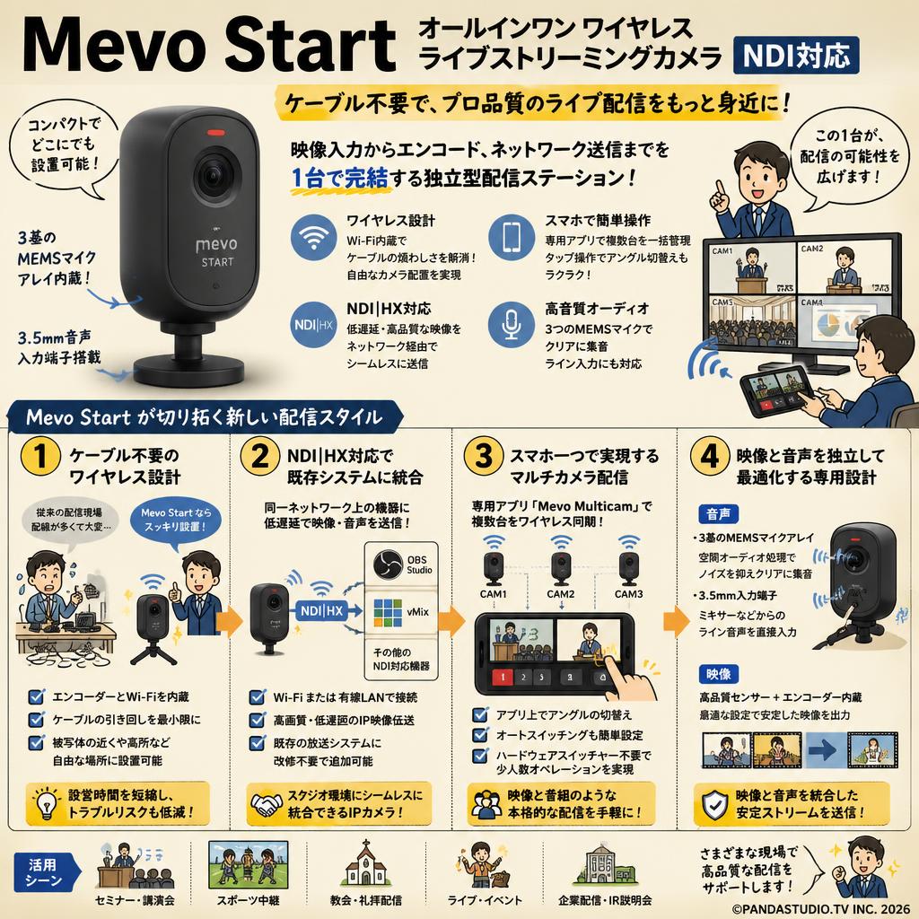 Mevo Start オールインワン ワイヤレスライブストリーミングカメラ　NDI対応 概要