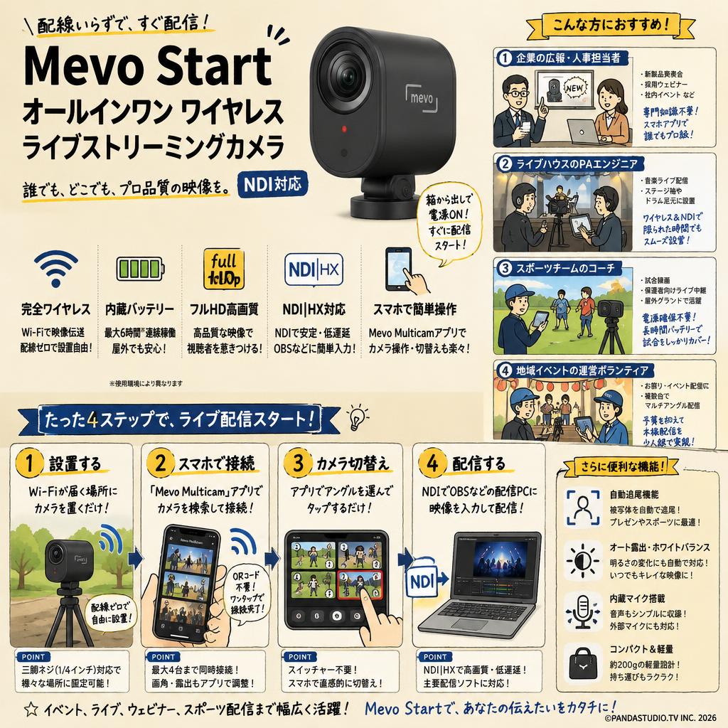 Mevo Start オールインワン ワイヤレスライブストリーミングカメラ　NDI対応 おもな対象のお客様