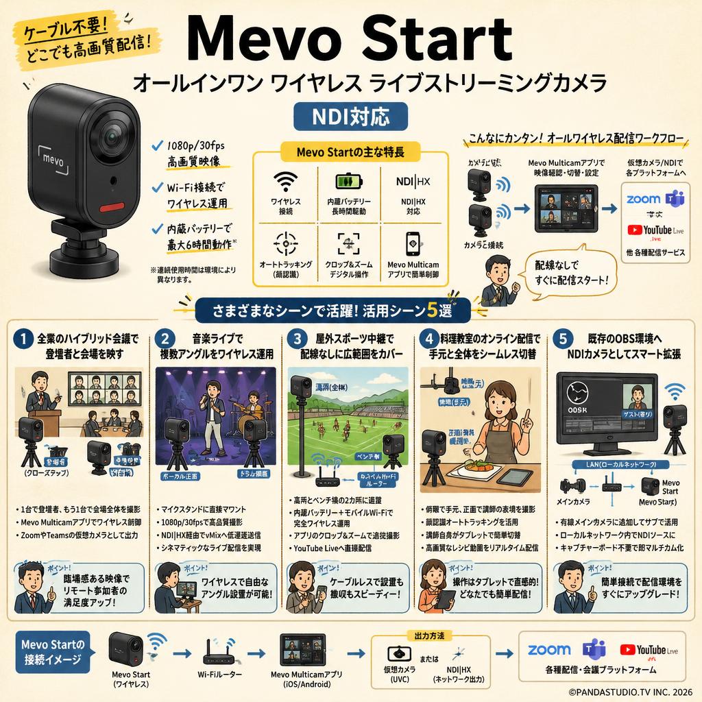 Mevo Start オールインワン ワイヤレスライブストリーミングカメラ　NDI対応 用途