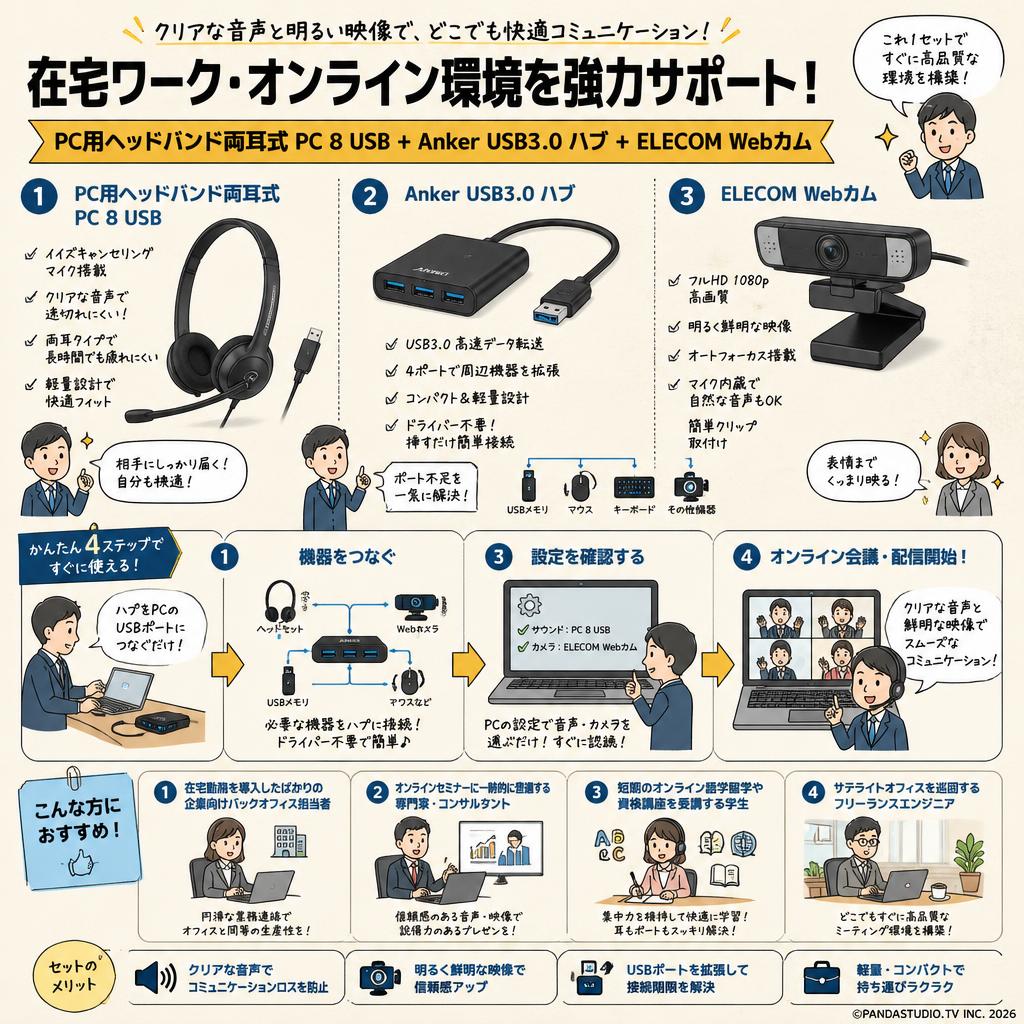 PC用ヘッドバンド両耳式 PC 8 USB+Anker USB3.0  ハブ+ELECOM Webカム おもな対象のお客様