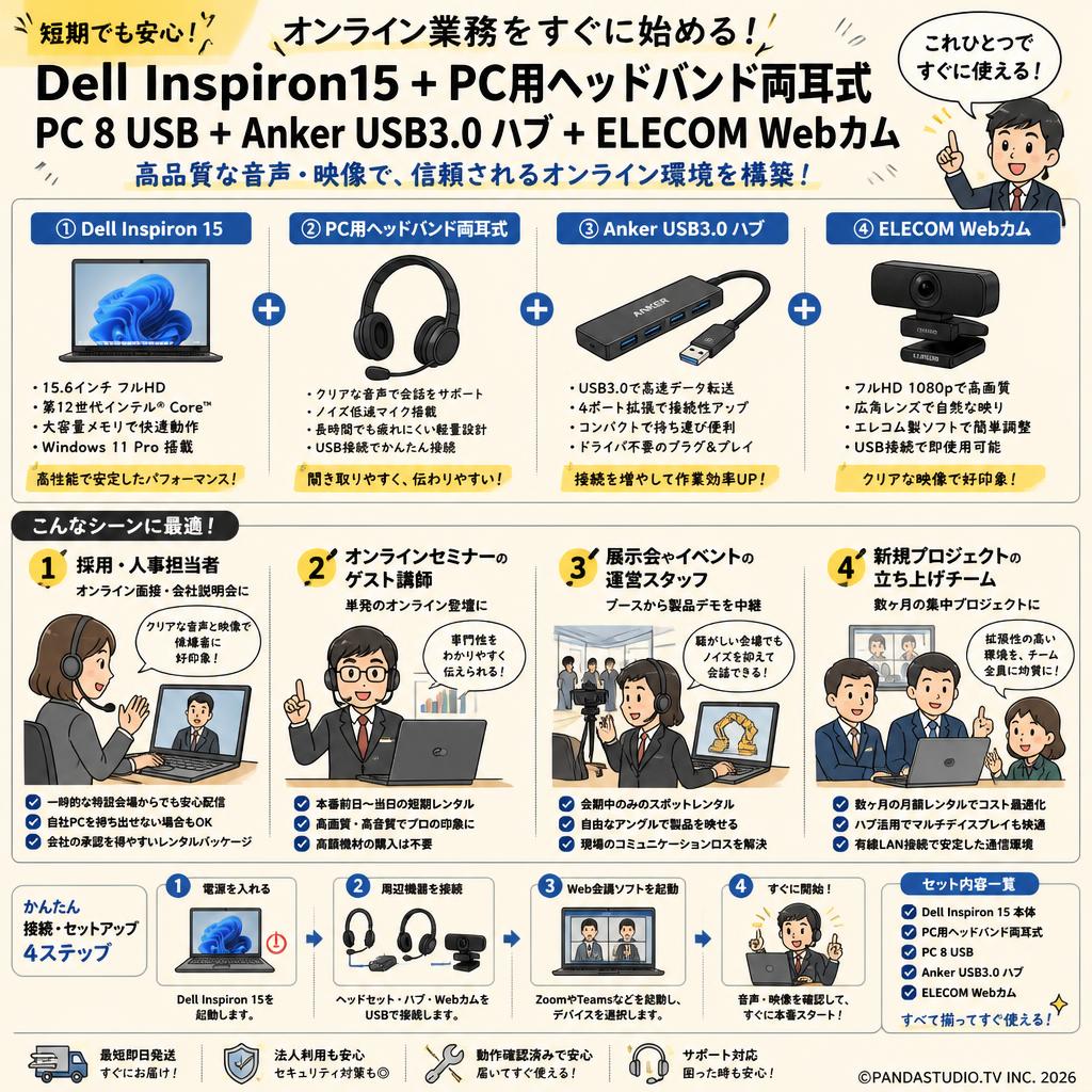 Dell Inspiron15+PC用ヘッドバンド両耳式 PC 8 USB+Anker USB3.0  ハブ+ELECOM Webカム おもな対象のお客様