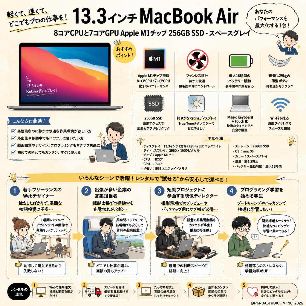 13.3インチMacBook Air 8コアCPUと7コアGPU Apple M1チップ  256GB SSD -スペースグレイ おもな対象のお客様