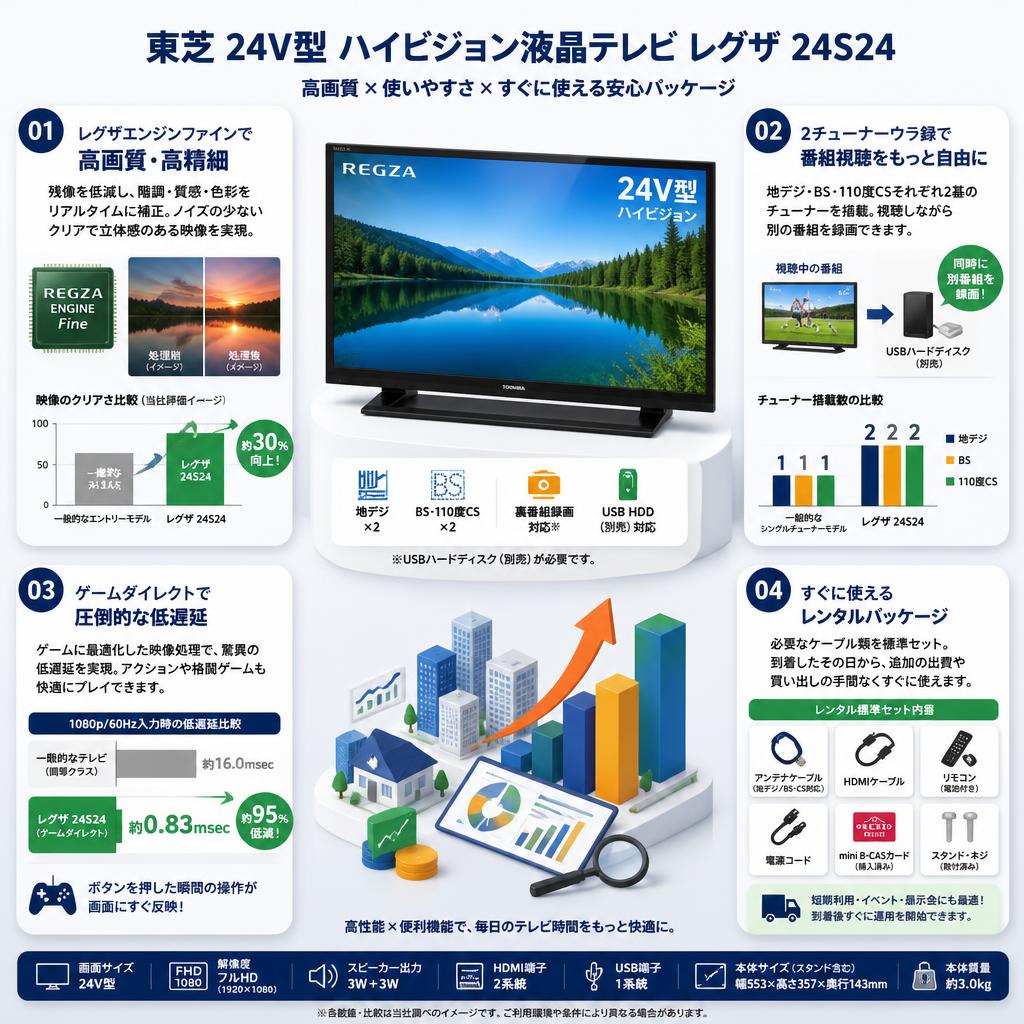 東芝 24V型 ハイビジョン液晶テレビ レグザ 24S24 セールスポイント