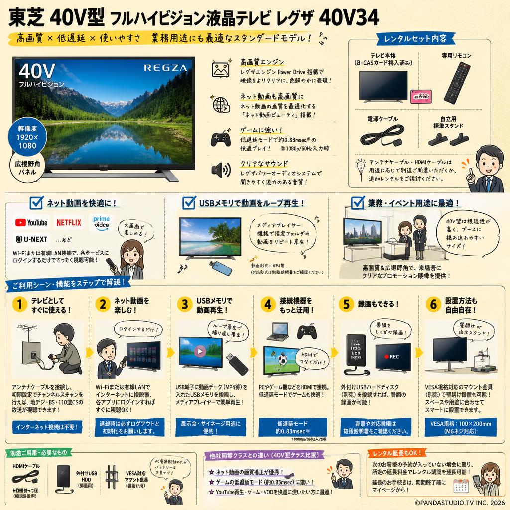 東芝 40V型 フルハイビジョン液晶テレビ レグザ  40V34 FAQ（よくある質問と答え）
