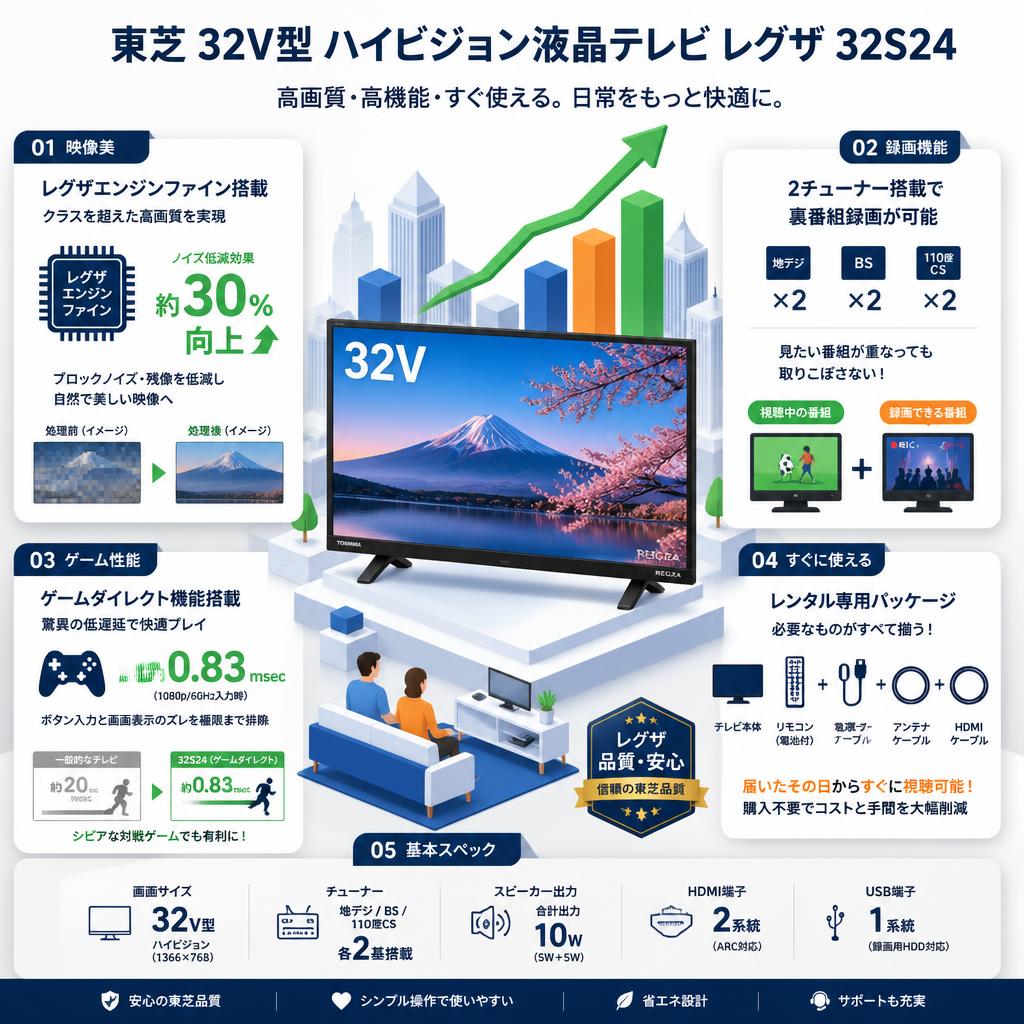 東芝 32V型 ハイビジョン液晶テレビ レグザ 32S24 セールスポイント