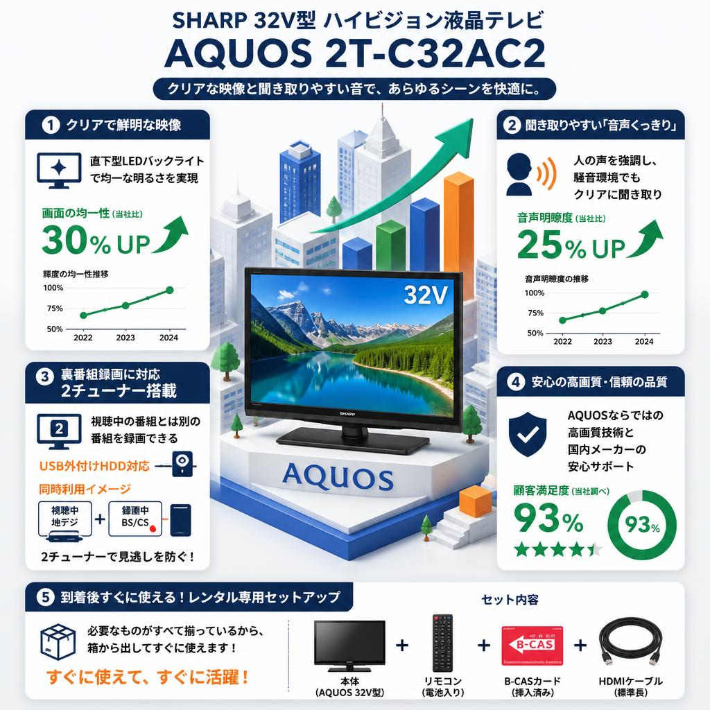 SHARP 32V型 ハイビジョン液晶テレビ AQUOS 2T-C32AC2 セールスポイント