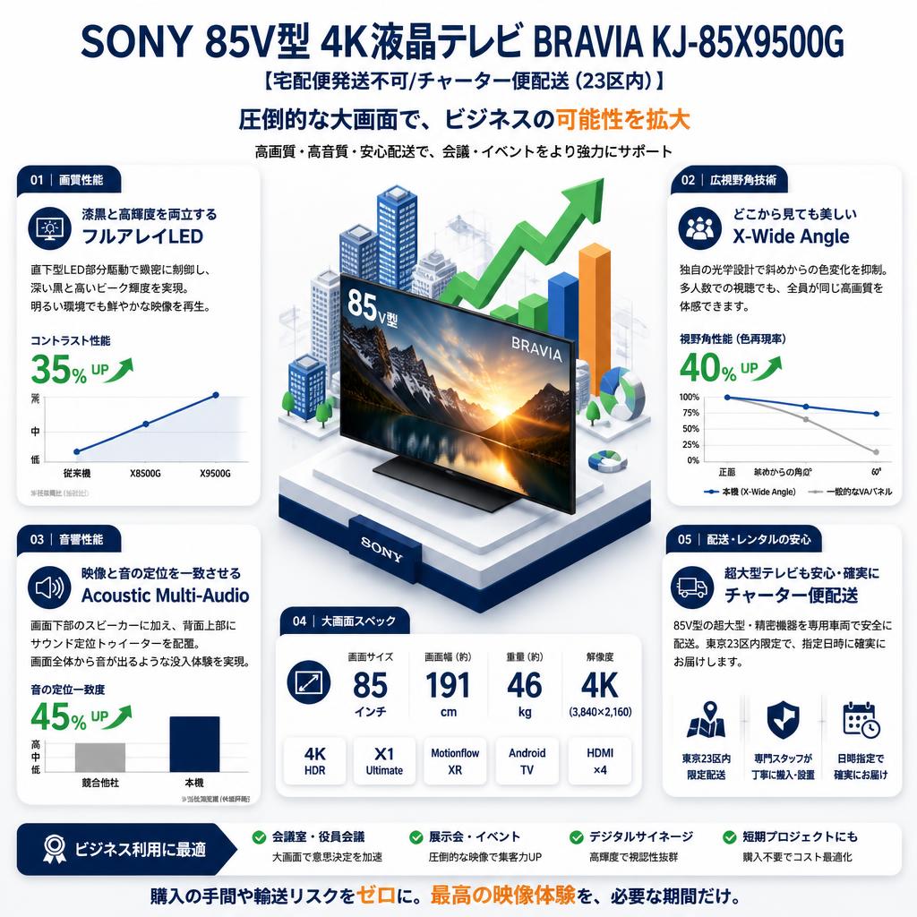 SONY 85V型 4K液晶テレビ BRAVIA KJ-85X9500G【宅配便発送不可/チャーター便配送（23区内）】 セールスポイント