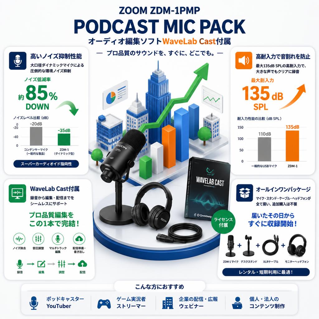 ZOOM ZDM-1PMP PODCAST MIC PACK オーディオ編集ソフトWaveLab Cast付属 セールスポイント