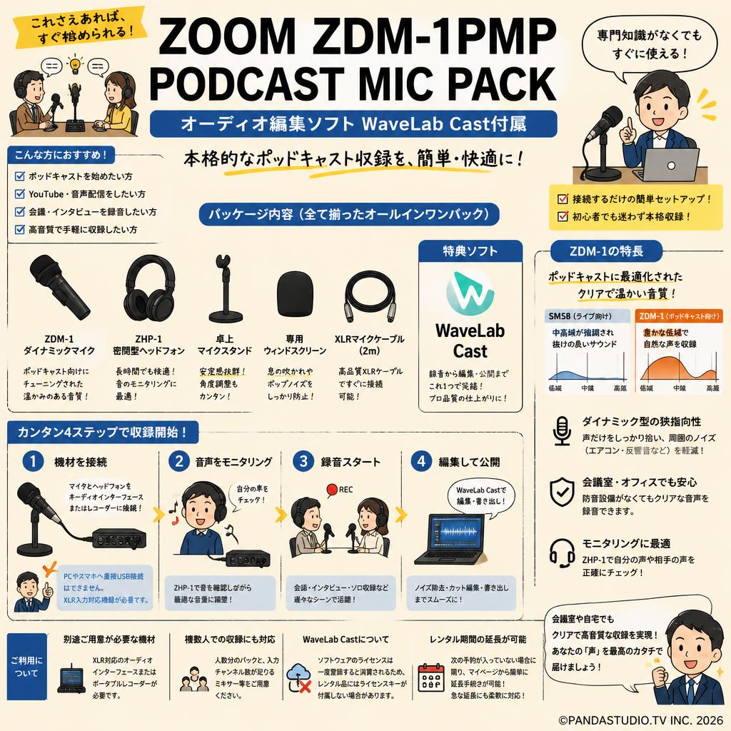 ZOOM ZDM-1PMP PODCAST MIC PACK オーディオ編集ソフトWaveLab Cast付属 FAQ（よくある質問と答え）