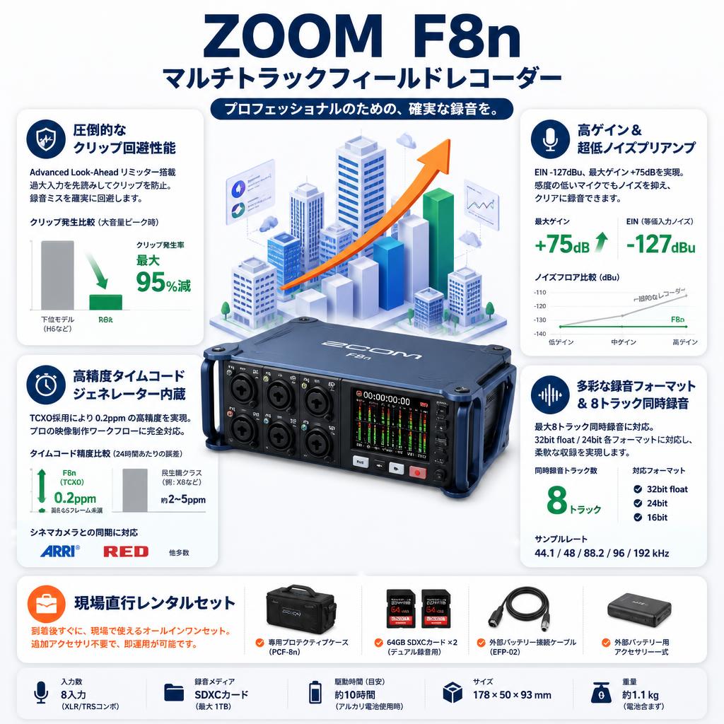 ZOOM  F8n マルチトラックフィールドレコーダー セールスポイント