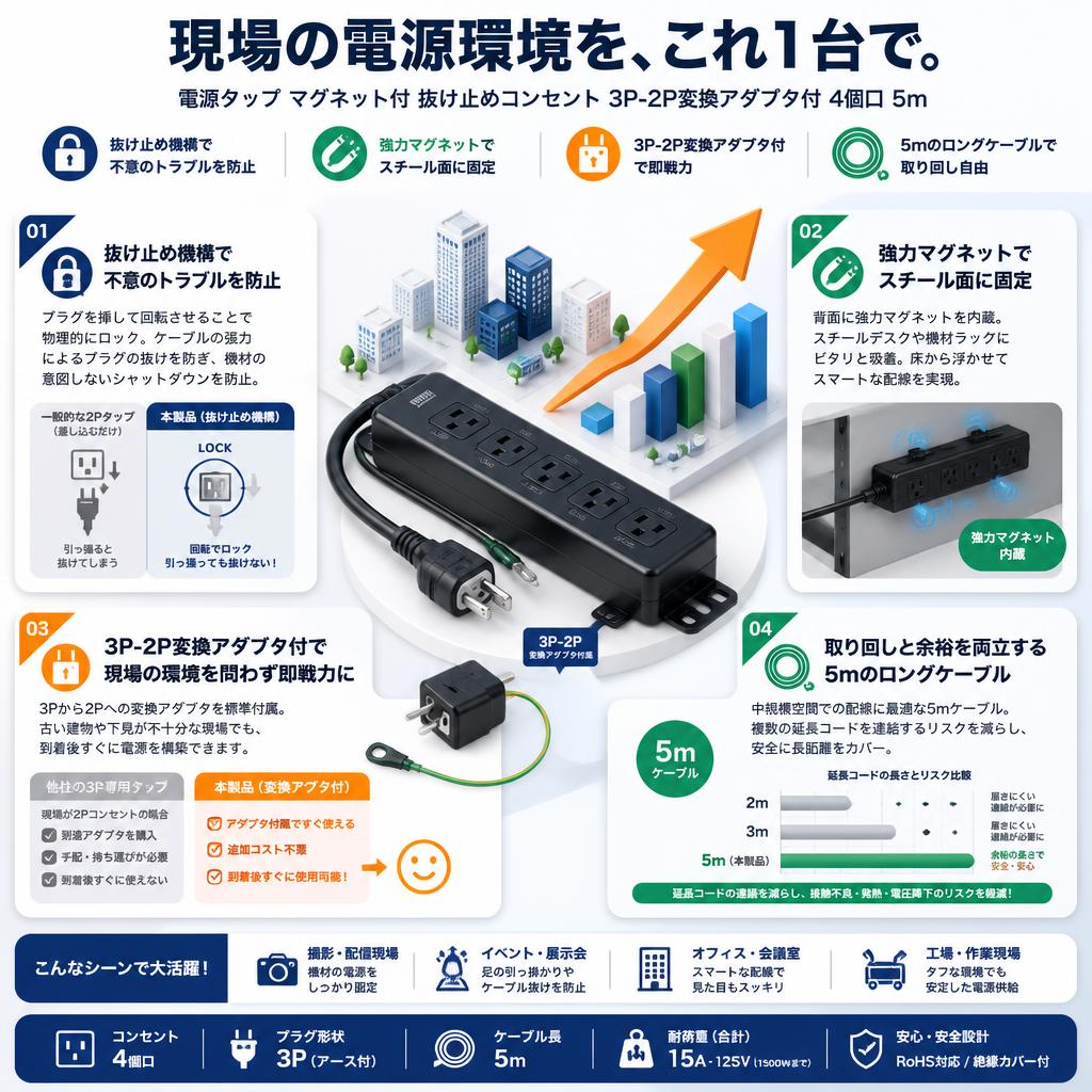 電源タップ マグネット付 抜け止めコンセント 3P-2P変換アダプタ付 4個口 5m セールスポイント