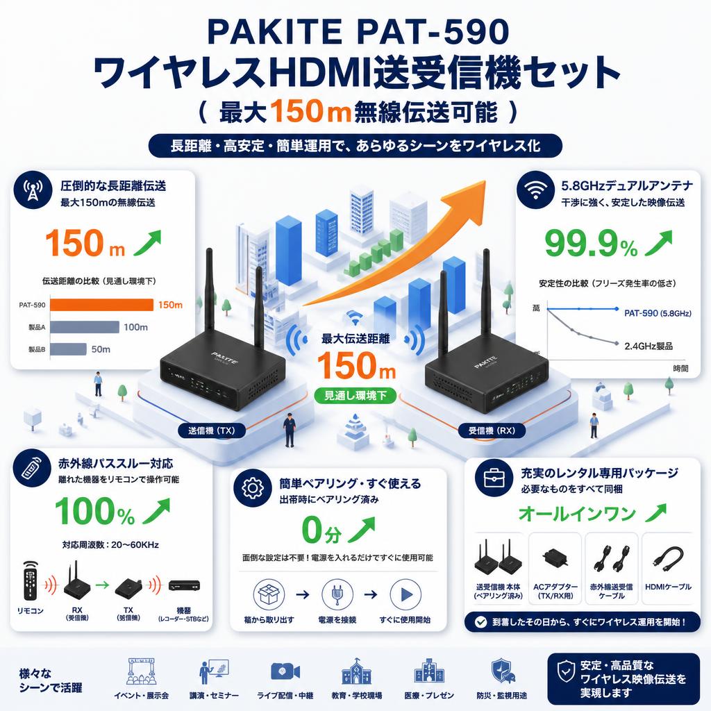 PAKITE PAT-590 ワイヤレスHDMI送受信機セット（ 最大150m無線伝送