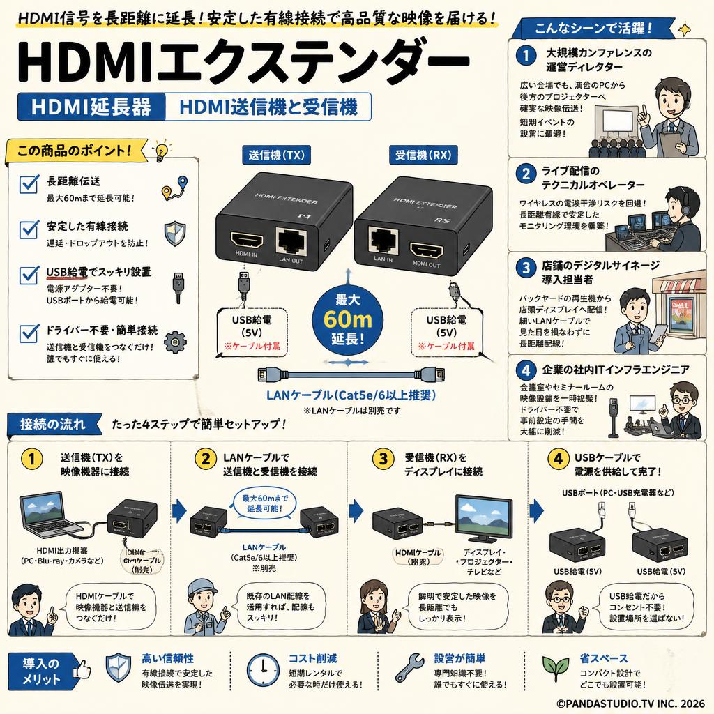 HDMIエクステンダー HDMI延長器USB給電 HDMI送信機と受信機 おもな対象のお客様