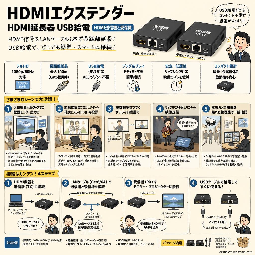 HDMIエクステンダー HDMI延長器USB給電 HDMI送信機と受信機 用途