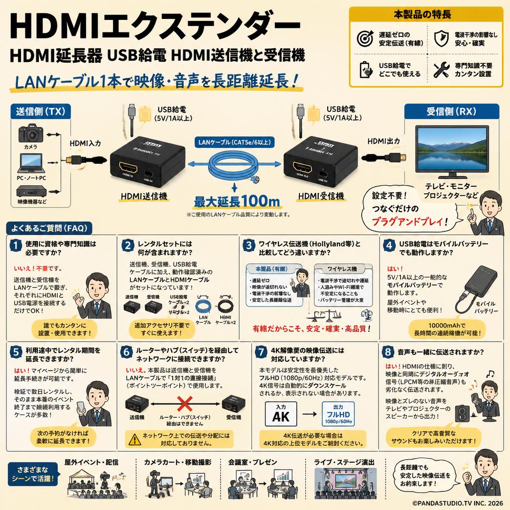 HDMIエクステンダー HDMI延長器USB給電 HDMI送信機と受信機 FAQ（よくある質問と答え）