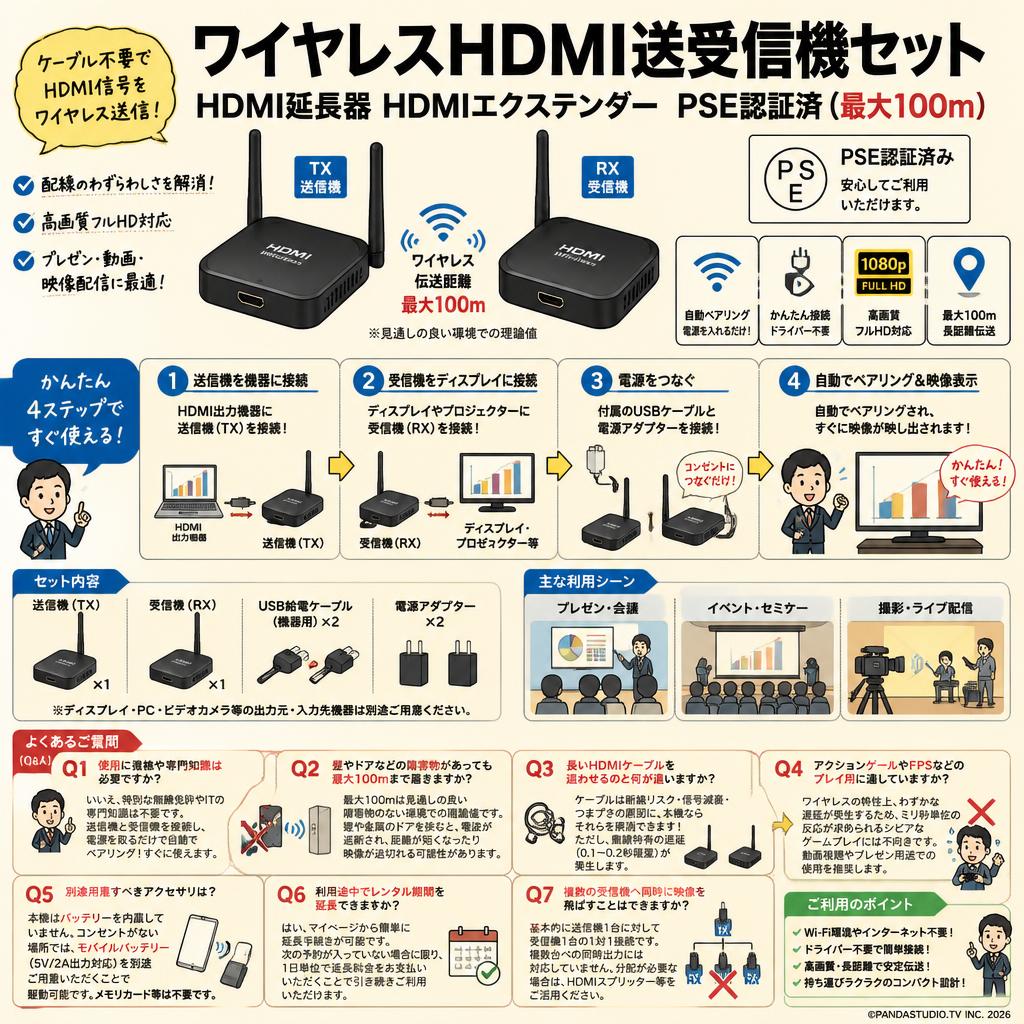 ワイヤレスHDMI送受信機セット HDMI延長器 HDMIエクステンダー PSE認証済（最大100m） FAQ（よくある質問と答え）