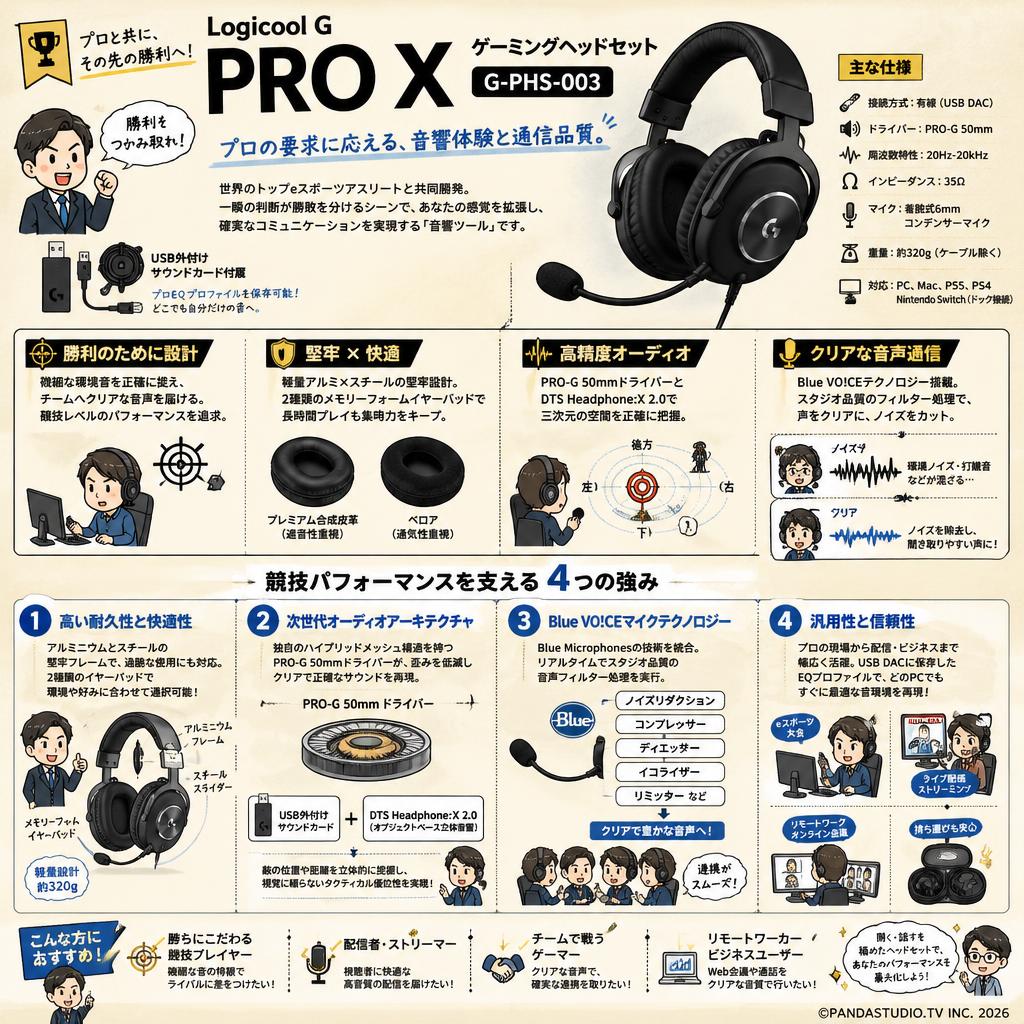 Logicool G PRO X ゲーミングヘッドセット G-PHS-003 概要