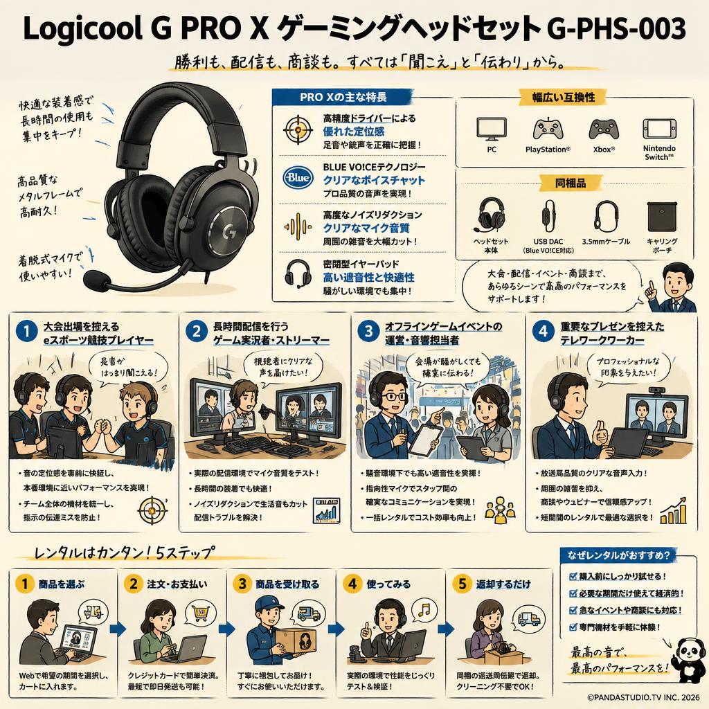 Logicool G PRO X ゲーミングヘッドセット G-PHS-003 おもな対象のお客様