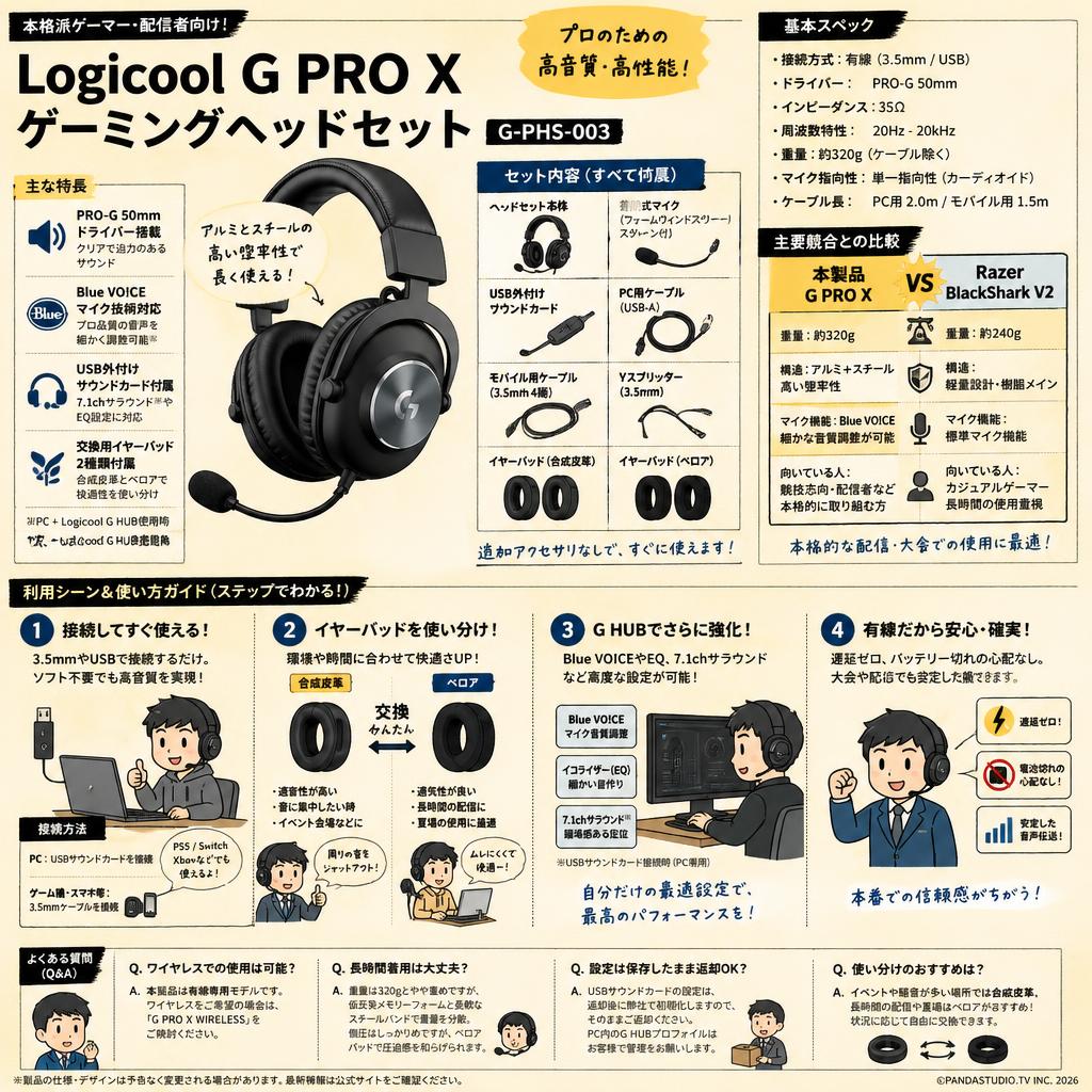 Logicool G PRO X ゲーミングヘッドセット G-PHS-003 FAQ（よくある質問と答え）