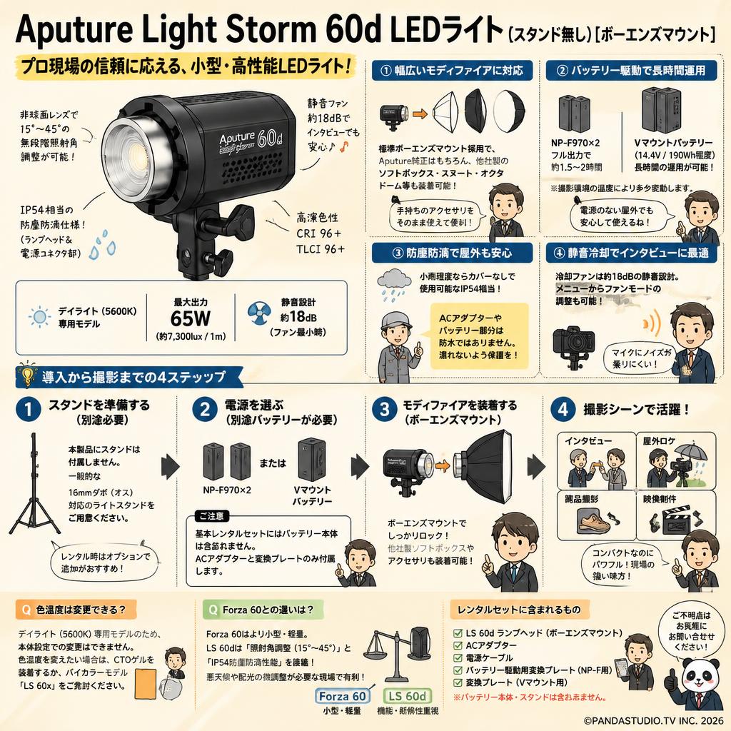 Aputure Light Storm 60d LEDライト(スタンド無し)[ボーエンズマウント] FAQ（よくある質問と答え）