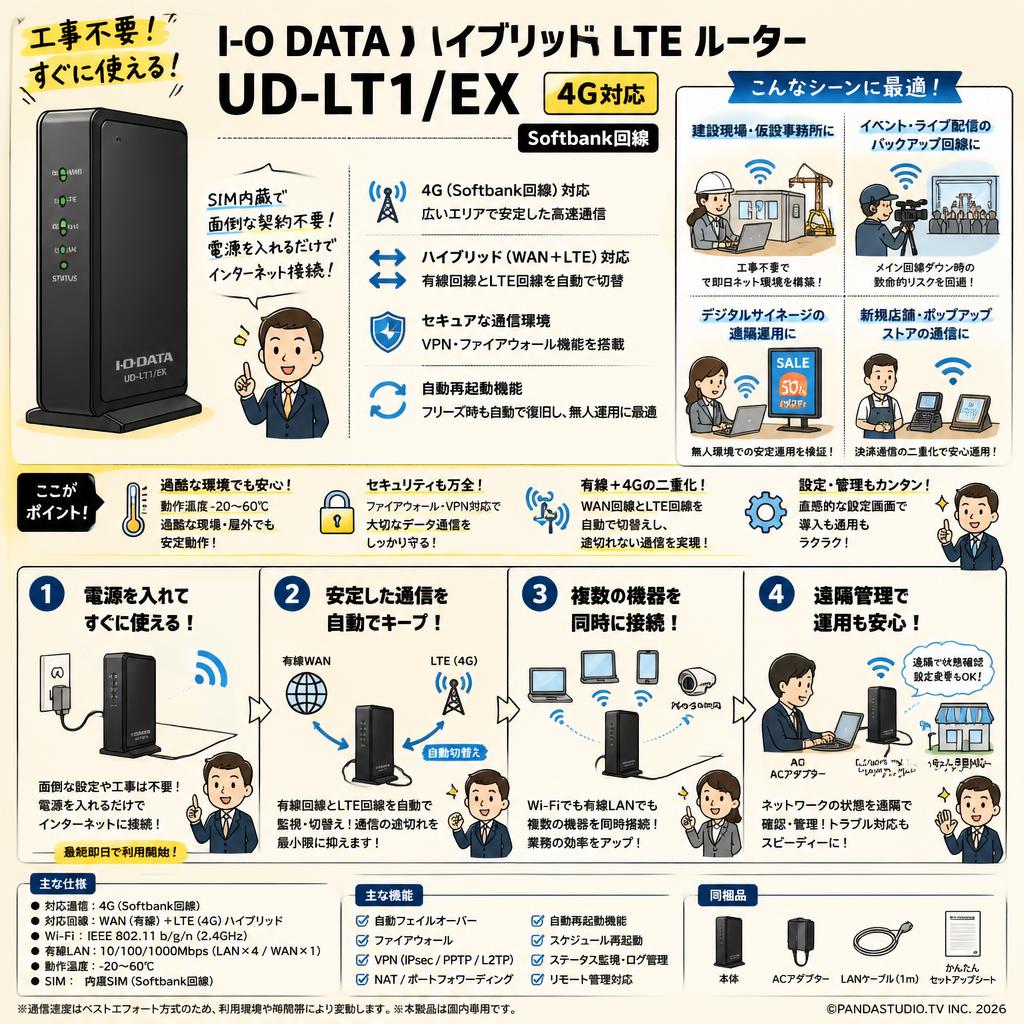 I-O DATA ハイブリッド LTE ルーター UD-LT1/EX 4G対応 Softbank回線 おもな対象のお客様