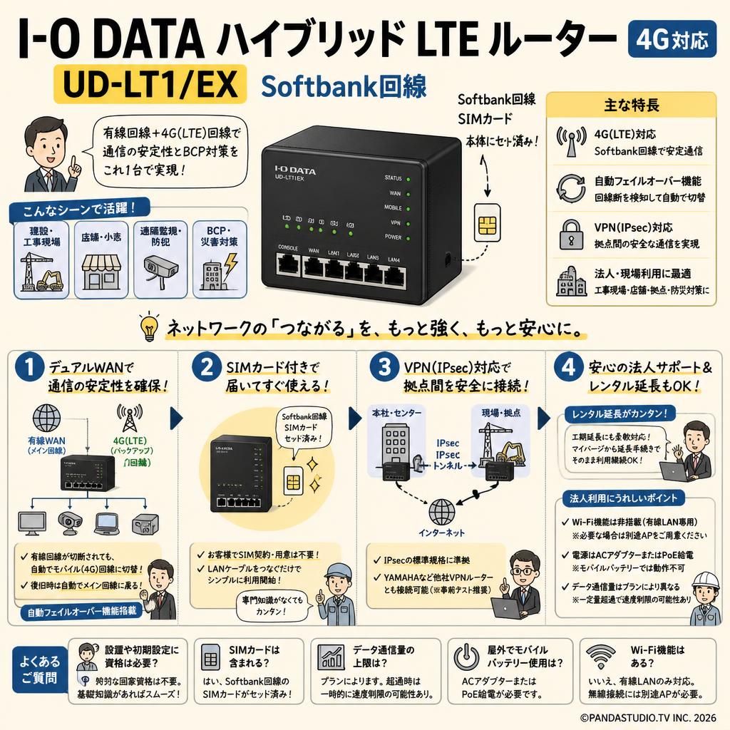 I-O DATA ハイブリッド LTE ルーター UD-LT1/EX 4G対応 Softbank回線 FAQ（よくある質問と答え）