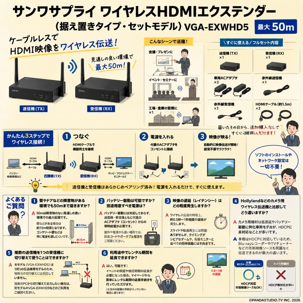 サンワサプライ ワイヤレスHDMIエクステンダー(据え置きタイプ・セットモデル) VGA-EXWHD5（最大50m） FAQ（よくある質問と答え）