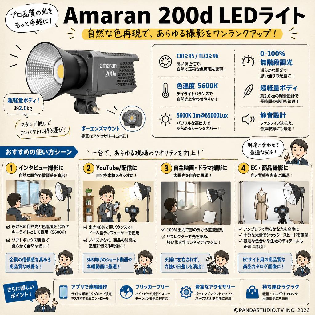 Amaran 200d LEDライト 撮影ライト CRI≥95TLCI≥96 色温5600K 5600k１M＠65000Lux　0－100％無階段調光 超軽量ボディ (スタンド無し)[ボーエンズマウント] 用途