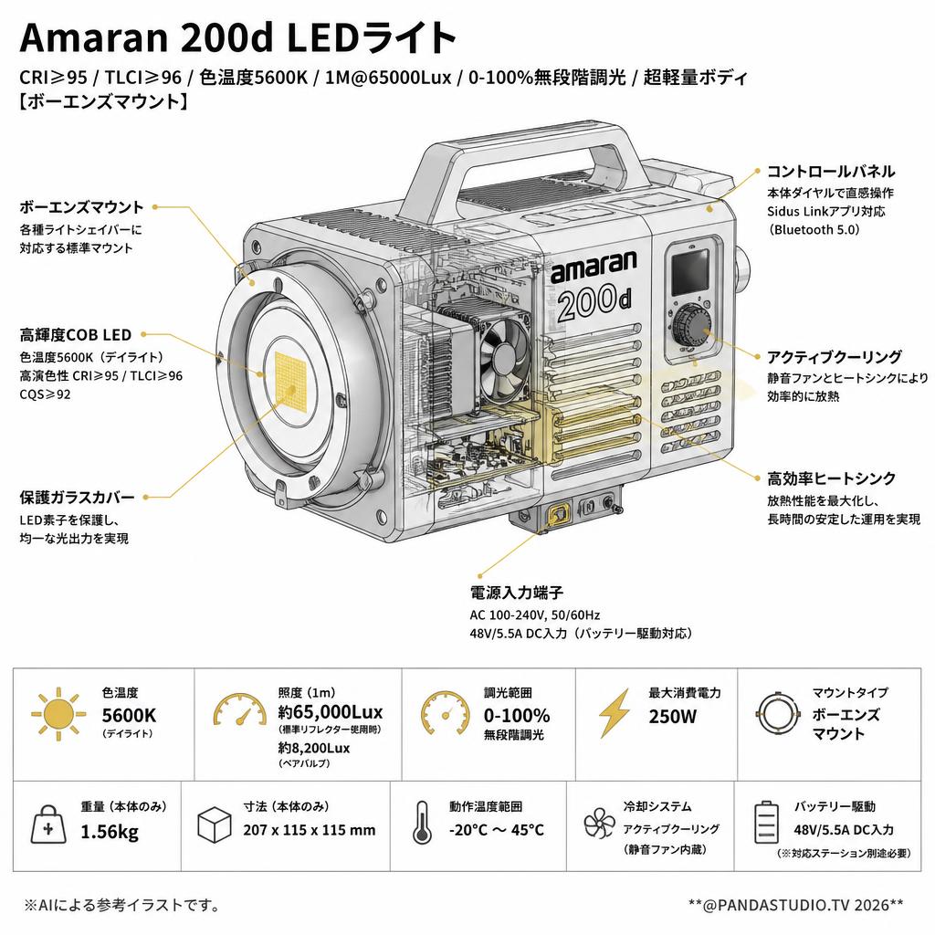 Amaran 200d LEDライト 撮影ライト CRI≥95TLCI≥96 色温5600K 5600k１M＠65000Lux　0－100％無階段調光 超軽量ボディ (スタンド無し)[ボーエンズマウント] スペック