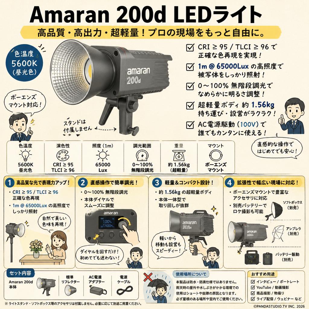 Amaran 200d LEDライト 撮影ライト CRI≥95TLCI≥96 色温5600K 5600k１M＠65000Lux　0－100％無階段調光 超軽量ボディ (スタンド無し)[ボーエンズマウント] FAQ（よくある質問と答え）