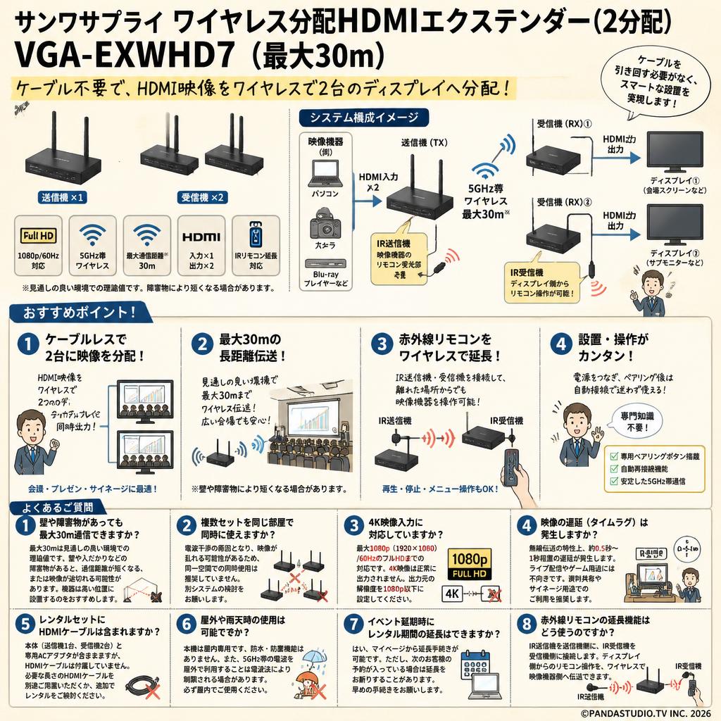 サンワサプライ ワイヤレス分配HDMIエクステンダー(2分配) VGA-EXWHD7（最大30m） FAQ（よくある質問と答え）