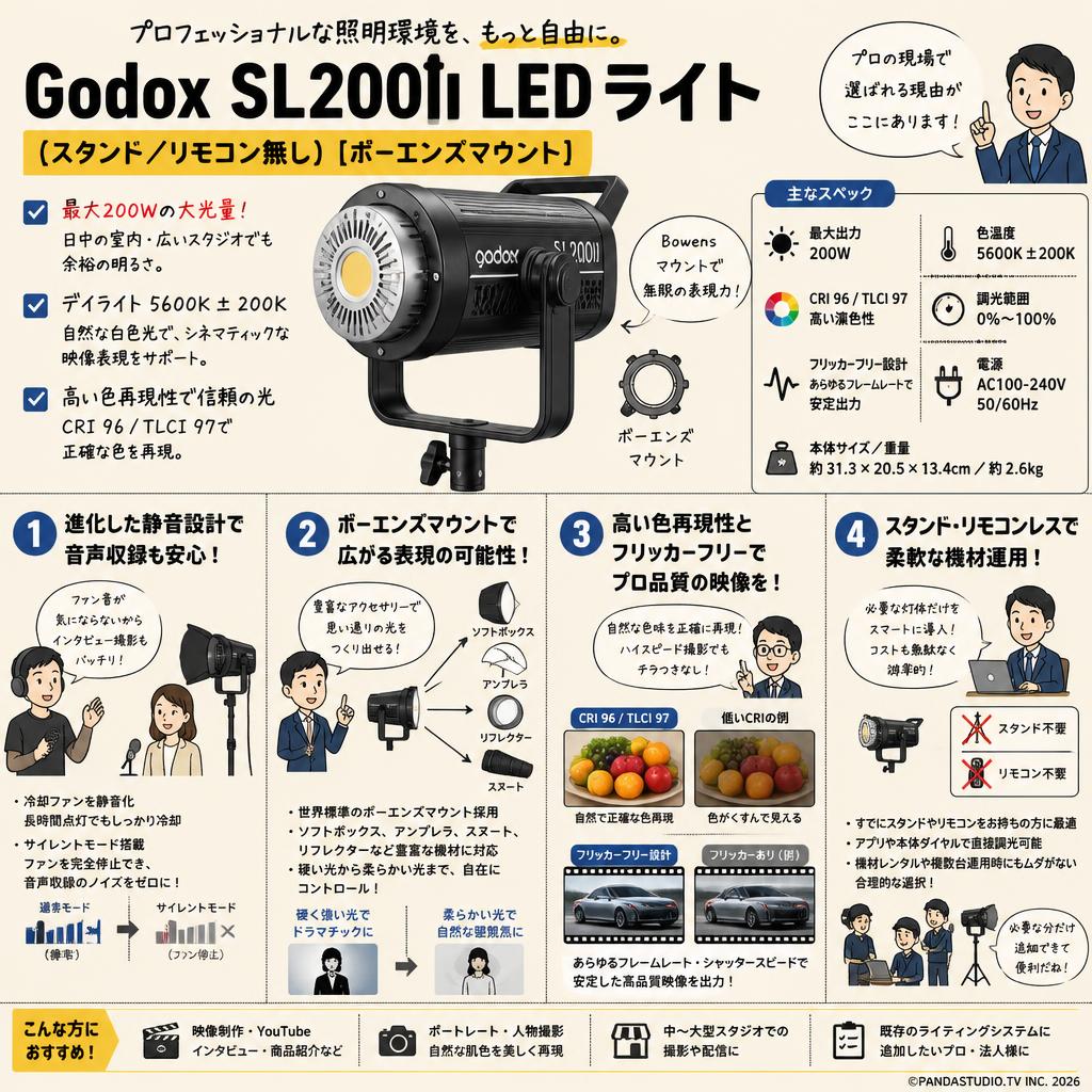 Godox SL200II LEDライト(スタンド/リモコン無し)[ボーエンズマウント] 概要