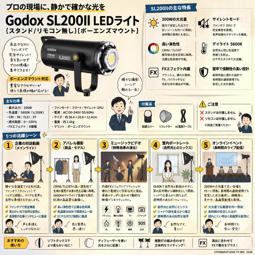 Godox SL200II LEDライト(スタンド/リモコン無し)[ボーエンズマウント] 用途