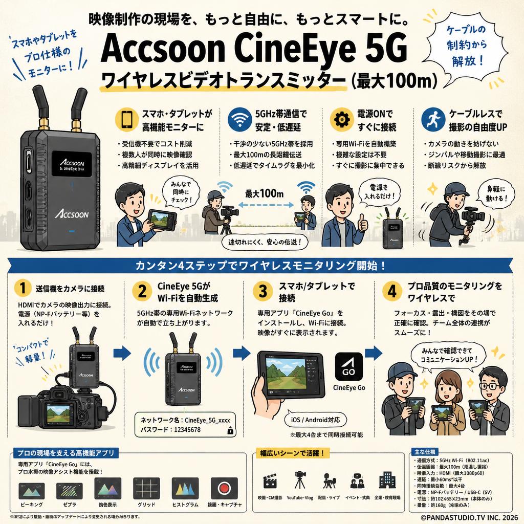 Accsoon CineEye 5Gワイヤレスビデオトランスミッター（最大100m） 概要