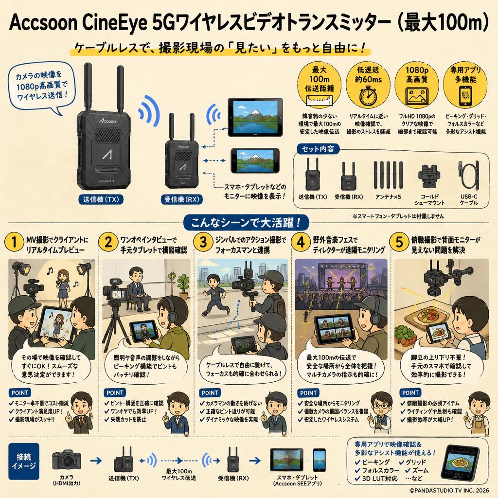 Accsoon CineEye 5Gワイヤレスビデオトランスミッター（最大100m） 用途