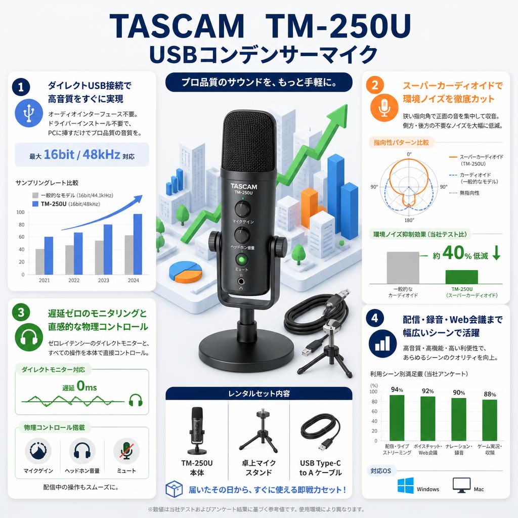 TASCAM TM-250U USBコンデンサーマイク セールスポイント